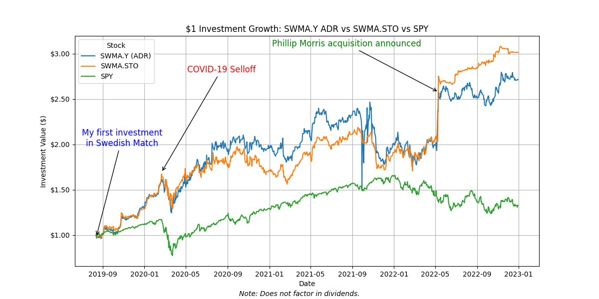 SWMA vs. SPY